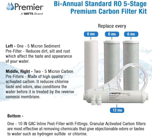 Watts Premier Bi-Annual 5 and 6-Stage RO Carbon Block Filter Kit 2 Filters - Image 2