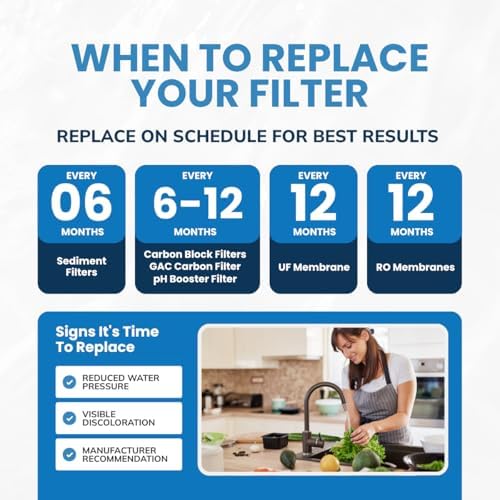 Aqua Flo 475 Reverse Osmosis 4-Stage Annual Filter Kit with 75 GPD Membrane - Image 4