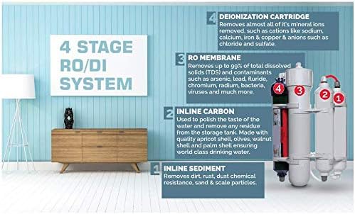 4 Stage Reverse Osmosis and Deionization (RO/DI) Portable Space Saver Water Purification System | Water Filtration System for Aquarium Filter Processes | 50 GPD - Image 4