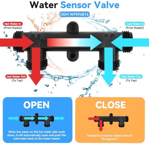 WP596816 Sensor Valve Kit for watts Recirculating Hot Water Pump, Essential Component of Hot Water Recirculation System, Includes 2 x 12in Stainless Steel Pipes & Thermal Bridge Valve - Image 2