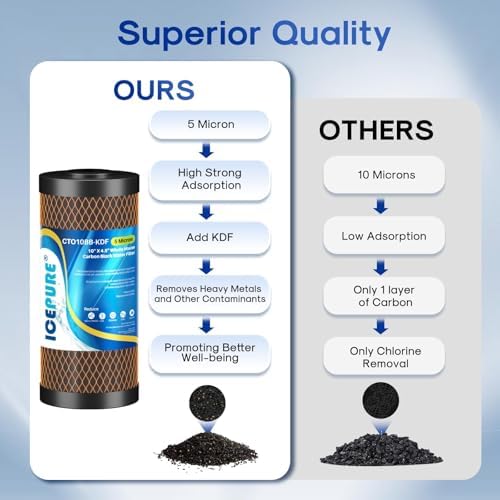 ICEPURE 5 Micron 4.5" x 10" CTO10BB-KDF Whole House Water Filter Coconut Shell Activated Carbon and KDF Replacement Cartridge Heavy Metal Removal Filter, 1PACK - Image 4