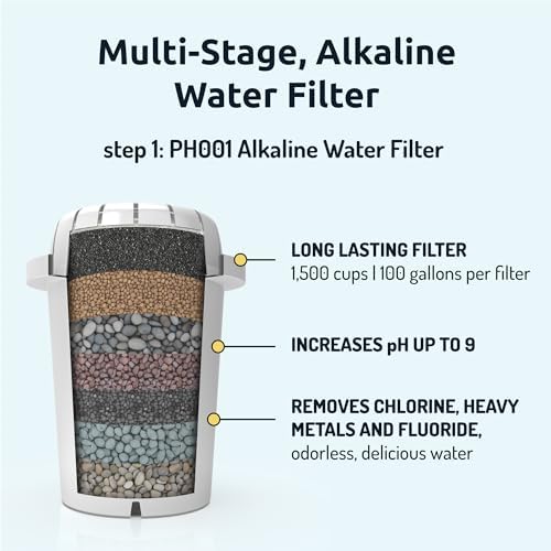 Invigorated Water - 3-Pack Alkaline Water Filter PH001 with 3-Pack PH002 UF Membrane Replacement for Water Filter Pitchers (PH001: 96 Gallons/Filter, PH002: 264 Gallons/Filter) - Image 3