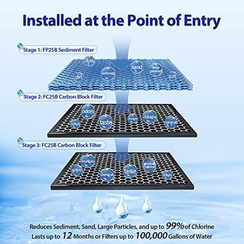 iSpring WGB32B 3-Stage Whole House Water Filtration System w/ 20-Inch Sediment and Carbon Block Filters & F6WGB32B 4.5” x 20” 3-Stage Whole House Water Filter Replacement Pack, 2 Count - Image 4