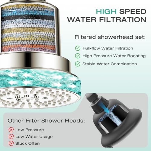 Aquaronvie Shower Head with Shower Filter, Filter Shower Head Brushed - Image 2