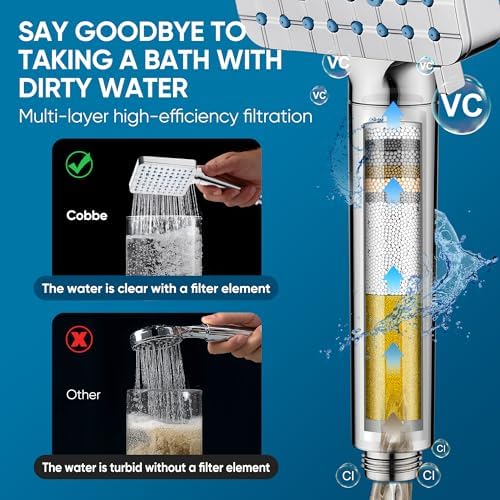 Cobbe Filtered Shower Head with Handheld, High Pressure 6 Spray Mode Showerhead with Filters, Water Softener Filters Beads for Hard Water - Remove Chlorine - Reduces Dry Itchy Skin, Chrome - Image 6