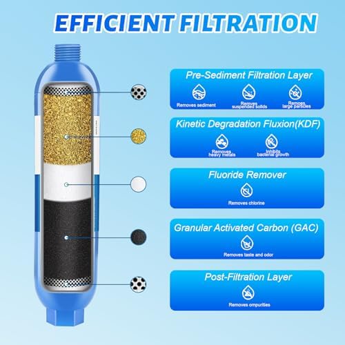 RV Inline/Marine Water Filter With Flexible Hose Protector, 1 Pack - Image 3