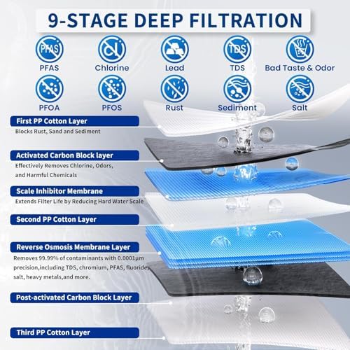 Ontulor S3OP Reverse Osmosis System 9 Stage Water Filter Reduces PFAS, PFOA/PFOS, TDS, Lead, Chlorine, Bad Taste & Odor NSF/ANSI 42 Certified TDS Meter Included（S3OP-with Tank System） - Image 3