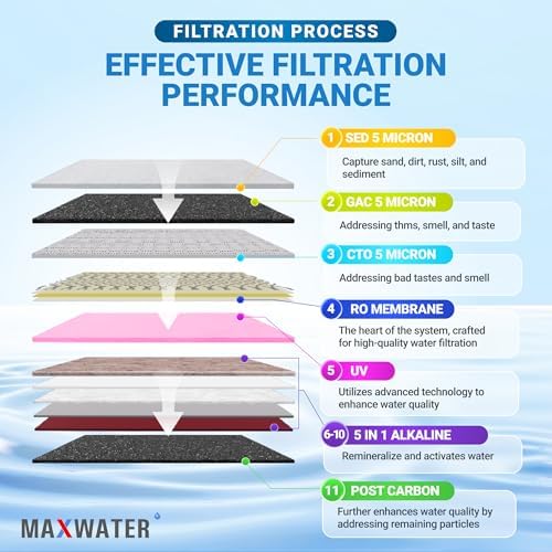 Max Water 11 Stage 50 GPD (Gallon Per Day) RO (Reverse Osmosis) + U - V & pH Alkaline (5 in 1) Under Sink Water Filter System for Drinking - Image 5