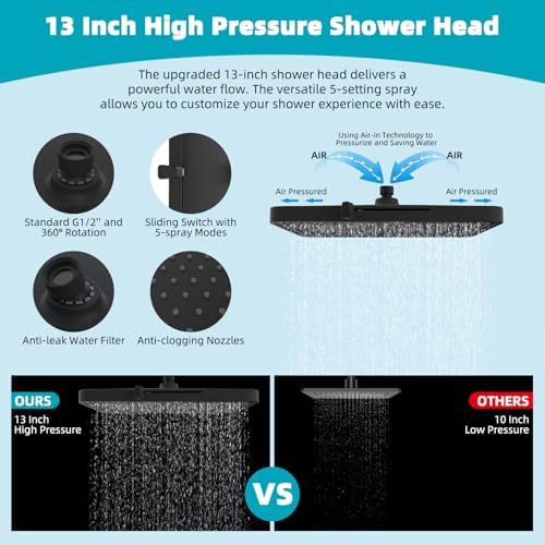 Hibbent Rain Filtered Shower Head, 13'' High Pressure Rainfall 5 Modes Showerhead with 16" Shower Head Extension Arm, Solid Brass Adjustable Shower Arm Extender, 20 Stage Shower Filter, Matte Black - Image 5