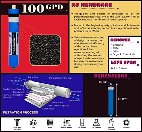 LiquaGen - High Rejection Reverse Osmosis Universal Membrane (100GPD) - Image 3