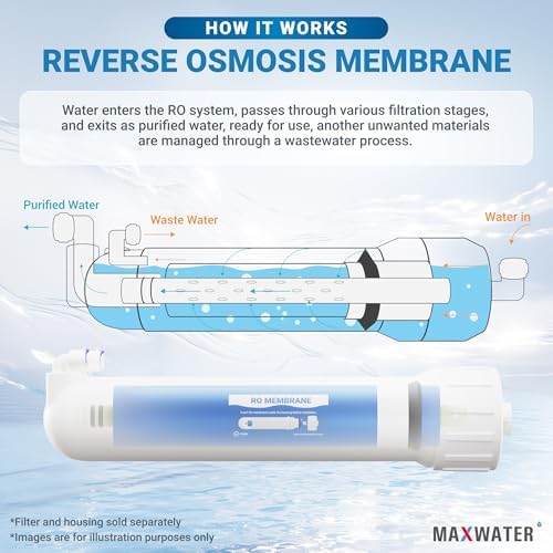 Max Water – 200 GPD Membrane Reverse Osmosis Membrane – RO Membrane 200 GPD Water Filter Replacement Fits Under Sink Reverse Osmosis Drinking Water Purifier System - Image 5
