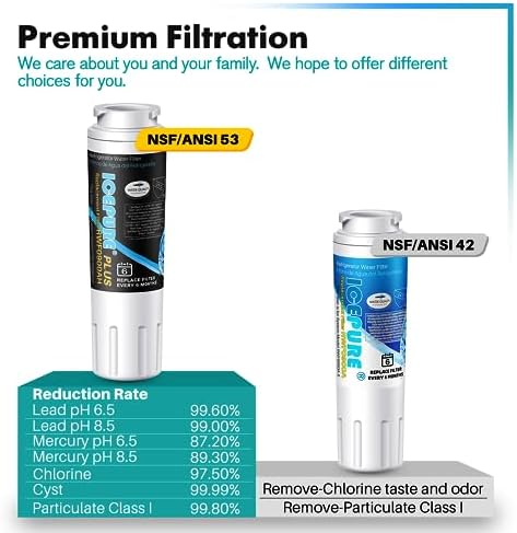 ICEPURE PLUS NSF/ANSI 53 Certified UKF8001 Refrigerator Water Filter, Compatible with Maytag UKF8001, UKF8001AXX, UKF8001P, Whirlpool 4396395, 469006, EDR4RXD1, EveryDrop Filter 4, Puriclean II, 1PACK - Image 5
