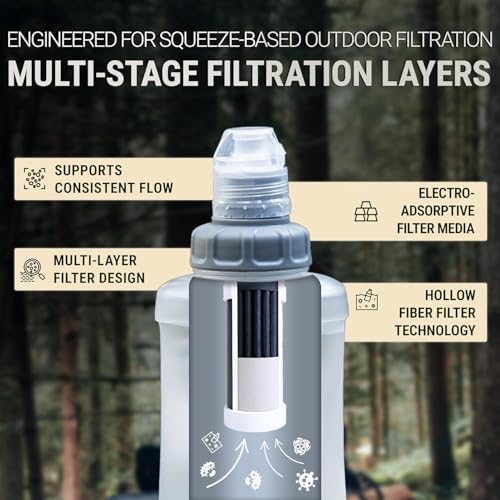 Bachgold Squeeze Filtered Water Bottle, Collapsible Portable Camping Filter - Image 2