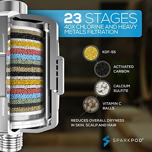 SparkPod Filtered Shower Head, 23-Stage, 8" Square, Polished Chrome - Image 2