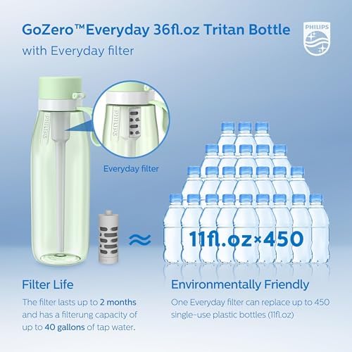 PHILIPS Filtered Water Bottle, BPA-Free Tritan, Travel Portable 36oz Green - Image 3
