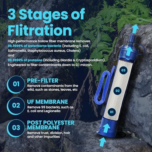 Filters-Clean Survival Water Filter Straw, 0.1 Micron Water Purifier 4 Pack - Image 2