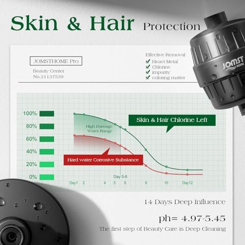 Filtered Shower Head–Shower Head with Filters for Healthier Skin & Hair | 3 Modes High Pressure Shower Heads with 25-Stage Filtration | Removes 99.947% Chlorine & Heavy Metals | Black - Image 2