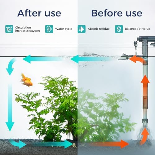 180GPH Hand on Filter for Aquariums，20-40 Gallon，Silent Multi-Stage Filtration for Fish Tank，Or Ultra-Low Water Level Turtle Tank，Increase Water Flow and Oxygen Power Filter - Image 5