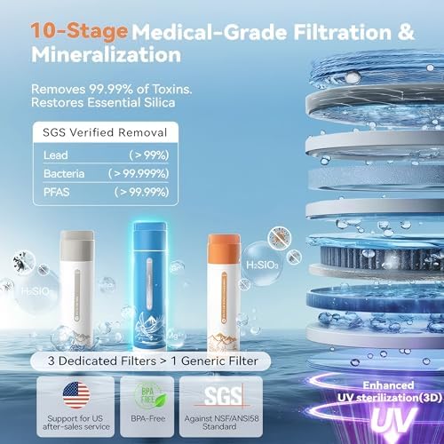 Reverse Osmosis Water Purifier Countertop Cold - Image 4