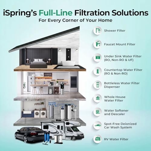 iSpring F2WGB21BKS 2-Stage Whole House Water Filter Set for WGB21B-KS - Image 7