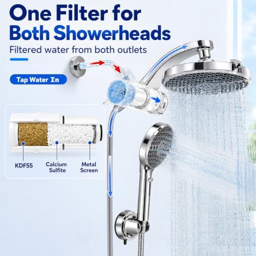 Veken Filtered Shower Head with Handheld, Multi-Pattern Rain Showerhead Set - Image 3