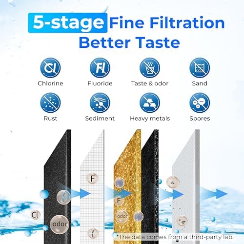 Waterdrop TK-A-FS Gravity Water Filter System, NSF/ANSI 42&372 Standard - Image 3