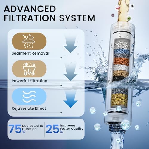 FEELSO Filtered Shower Head with Handheld, High Pressure Shower Filter Head - Image 3