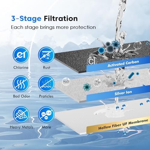 Purewell PF-3 Black 3-Stage Composite Purification Elements, Replacement Filters for ProOne® and Berlkey® Filters, ProOne® or Berlkey® Big+ Water Filter System and Purewell System (4 Pack, K Series) - Image 4