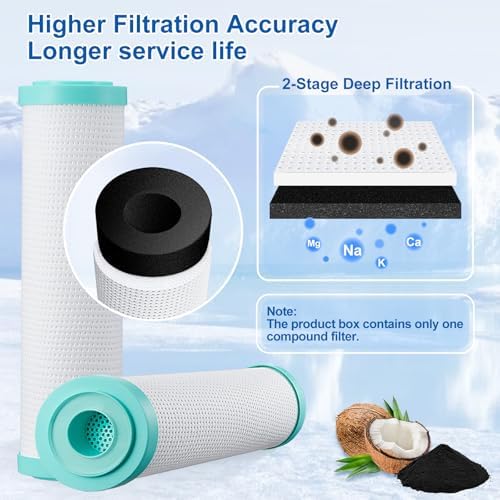 10"x2.5" Water Filter Replacement - for Under Sink/RV Filter System - Image 2