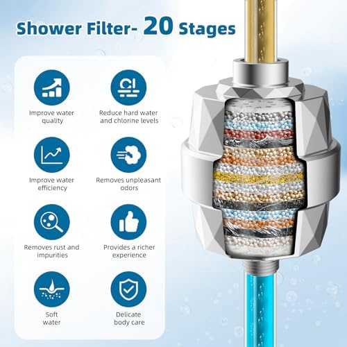 2 Pack Shower Filter Replacement Cartridges, Remove Chlorine and Fluoride - Image 4