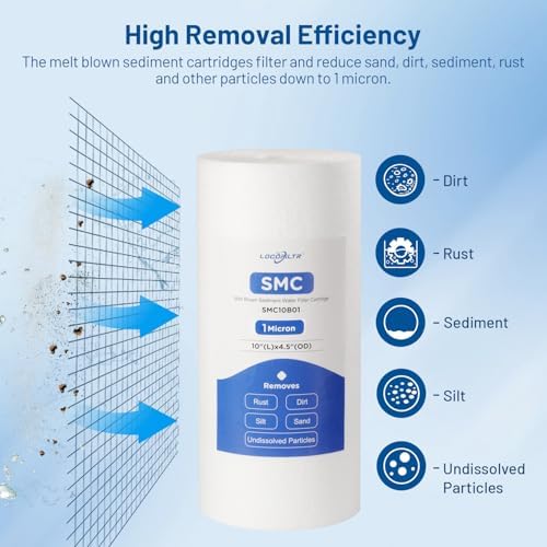 1 Micron Polypropylene Whole House Water Filter Cartridge 10" x 4.5" - Image 2