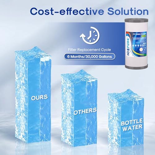 ICEPURE 5 Micron 10" x 4.5" Whole House Sediment Activated Carbon and KDF Water Filter Compatible with GE FXHTC, GXWH40L, RFC-BBSA W50PEHD Whirlpool WHKF-GD25BB GXWH35F GNWH38S Dupont WFHD13001, 1PACK - Image 6