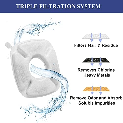32 Pcs Cat Water Fountain Replacement Filters- 16 Pack Cat Fountain Filters with 16 Pack Pre-Filter Sponges, Pet Fountain Filter Fit for 95oz/2.8L Automatic Pet Fountain Cat Water Fountain - Image 3