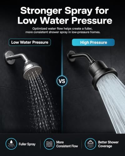 Nosame Shower Head with Filtered - High Pressure for Hard Water,Matte Black - Image 5