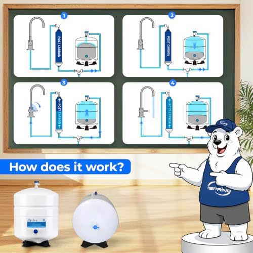 iSpring T32M Pressurized Water Storage Tank with Ball Valve for Reverse Osmosis RO Systems, 4 Gallon, 1/4" Tank Valve Included, White - Image 6