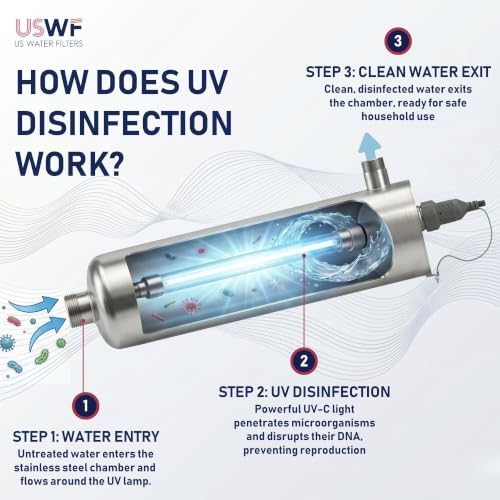 4C151 Ultraviolet Light Water System - 15 GPM, 316L Stainless Steel, 10,000 hr lamp Life, 1" MNPT, 120V - Image 3
