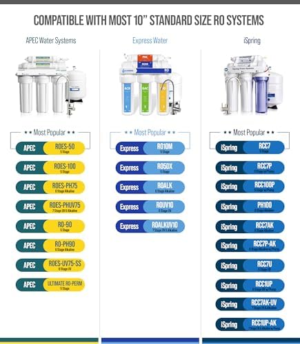NU Aqua Reverse Osmosis 100 Gallon Per Day Universal Replacement RO Membrane - Image 3
