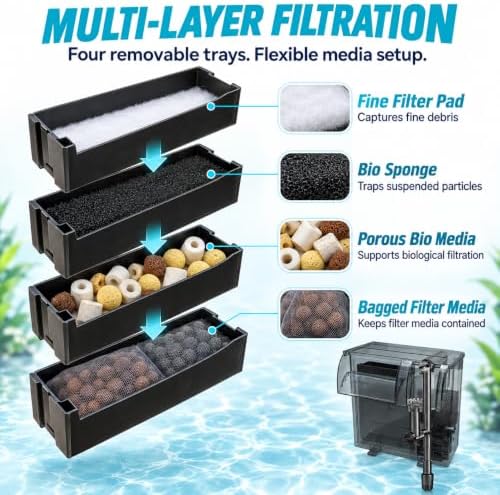 264GPH UV Large Hang on Back Aquarium Filter for 20-65 Gallon Algae Control - Image 2