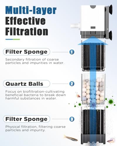 AQQA 200GPH Aquarium Filter, Silent Double Filtration Fish Tank Filter - Image 4