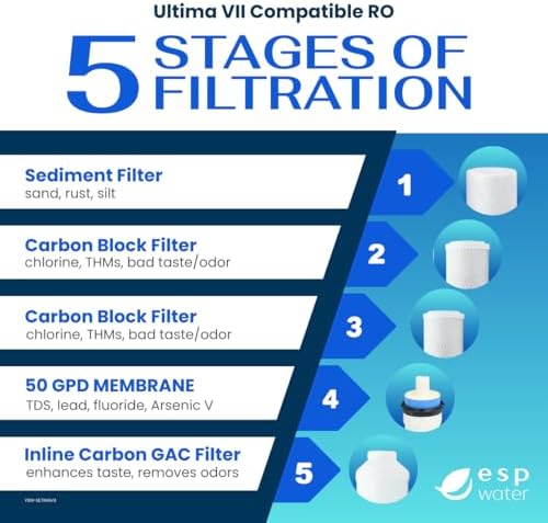 Ultima VII 5 Stage Reverse Osmosis Water Filter Kit - Image 5