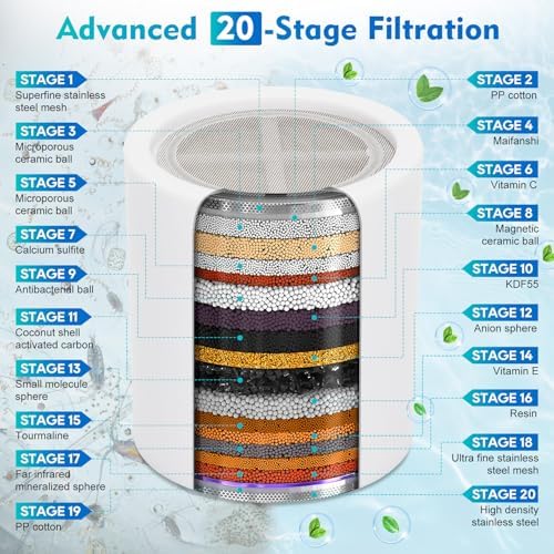 Filtered Shower Head,5 Replaceable Filter Cartridges 20+3 Stage Shower Filter for Hard Water with Vitamin C & E for Healthy Skin & Hair, Removes Chlorine, Heavy Metals & Harmful Substances - Image 2