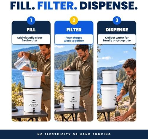 Outback Emergency Water Filter System with Extra Filter Set - Image 5