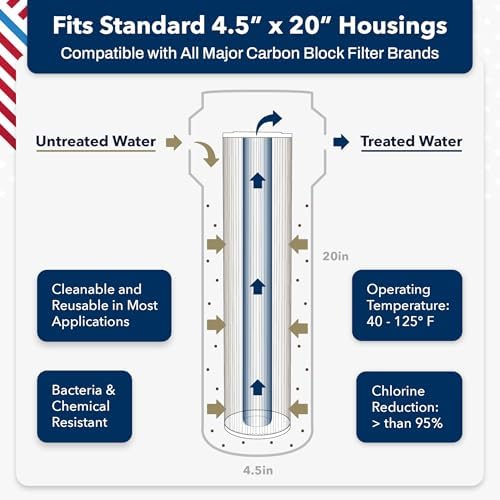 US Water Systems Carbon Water Filter, 4.5x20, 10 Micron, 2-Pack - Image 4