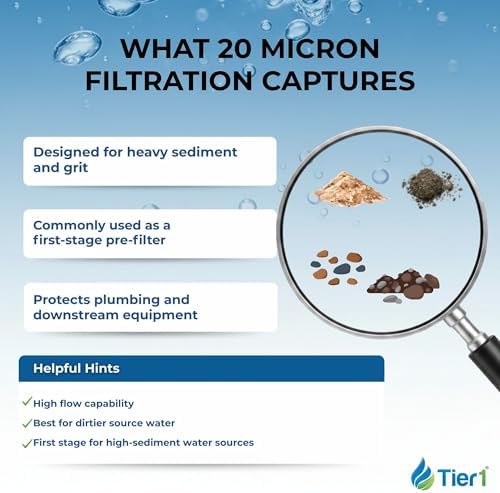 Tier1 20 Micron 4.5" × 20" Filter Replaces DGD-7525-20, 155356-43, 25-Pack - Image 5