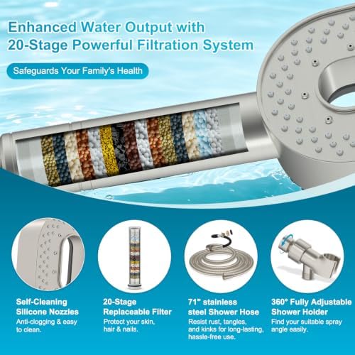 Hibbent Filtered Showerhead with handheld, High Pressure 5 Sprays Shower - Image 5