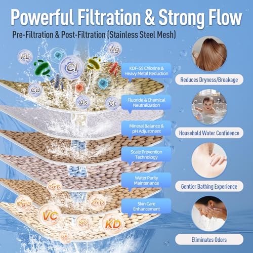 Heavy Duty Shower Filter, Shower Head Filter For Hard Water With High Output Kdf55 & Vitamin C, Chlorine & Heavy Metals Reduction System - 2 Replacement Cartridges, Suitable For Sensitive Skin - Image 5