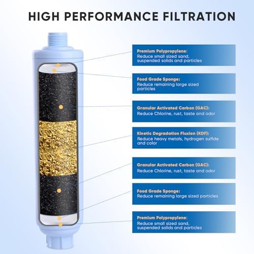 PUREPLUS RV Water Filter System for Garden, Pool, Spa, RV, Camper, Marine, Boat Hose, for Drinking, Car Washing, Gardening, Planting, Reduces Chlorine, Heavy Metals, Odors, 2PACK - Image 3