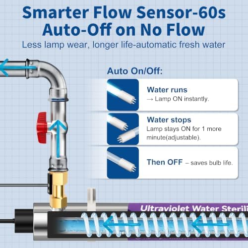 UV Water Filter Whole House with Smart Flow Sensor,55W - Image 4