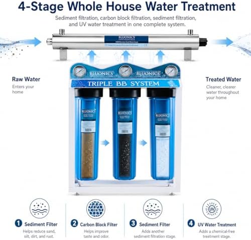 Bluonics 110W Whole House Water Filter System for Well & City Water, 4-Stage Water Filtration System with UV Water Treatment, Triple 20 x 4.5 Sediment & Carbon Filters, 1 Inch MNPT, 24 GPM - Image 2