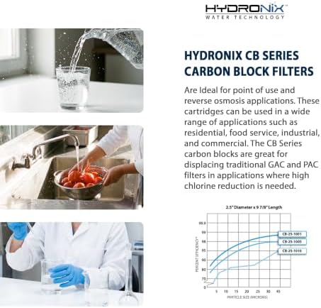 Hydronix CB-25-0505 NSF Coconut Activated Carbon Block Water Filter, 2.5" x 5" - 5 micron - Image 5